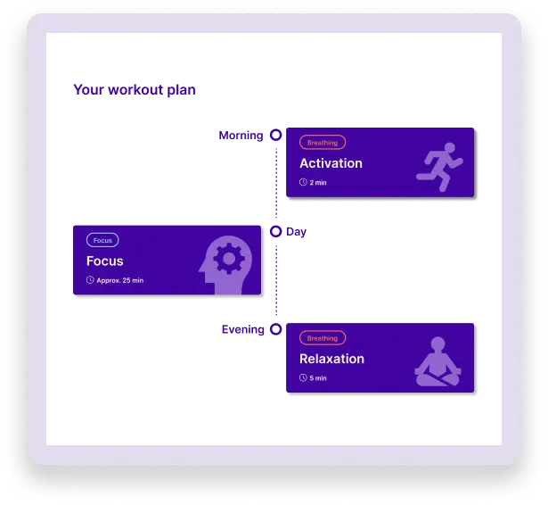 Image showing the personalised workout plan with 2 breathing exercises (activation and relaxation) and a focus session. 